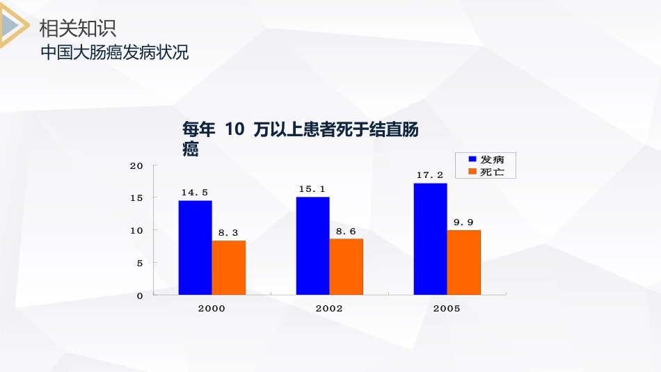 外科护理：结肠癌直肠癌护理_第7页