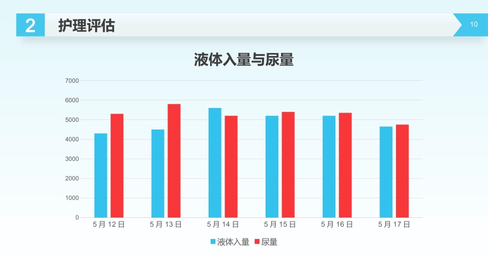 外科护理：脑出血护理查房_第10页