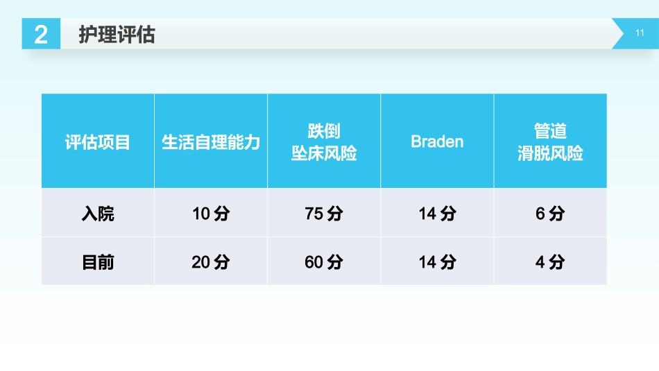 外科护理：脑出血护理查房_第11页