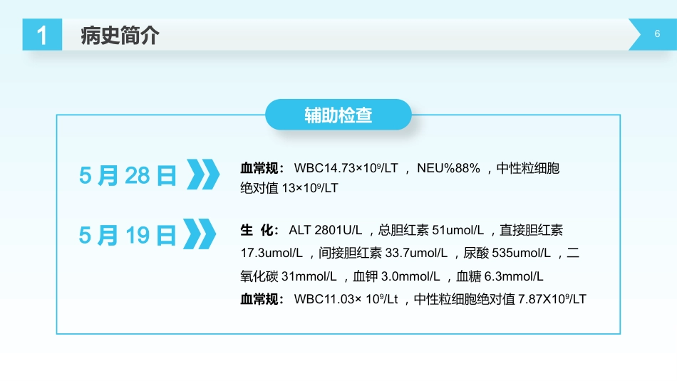 外科护理：脑出血护理查房_第6页