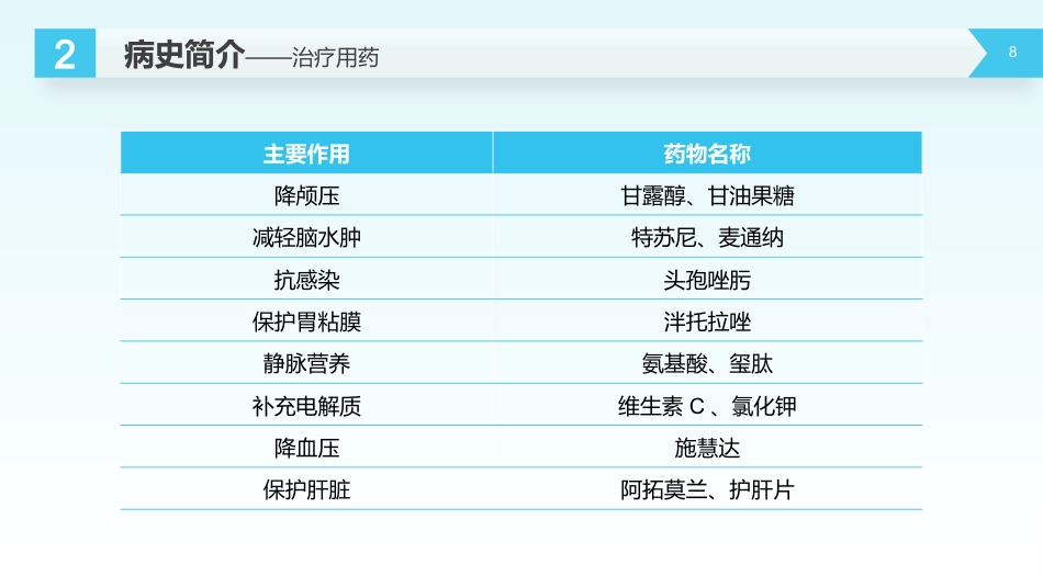 外科护理：脑出血护理查房_第8页
