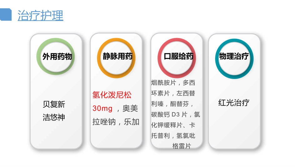 天疱疮护理查房_第11页