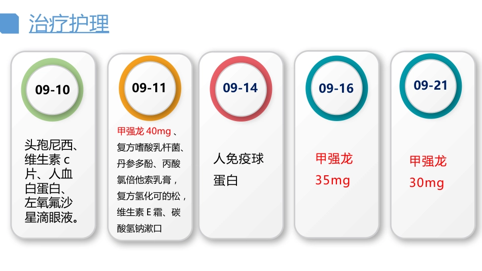 天疱疮护理查房_第12页