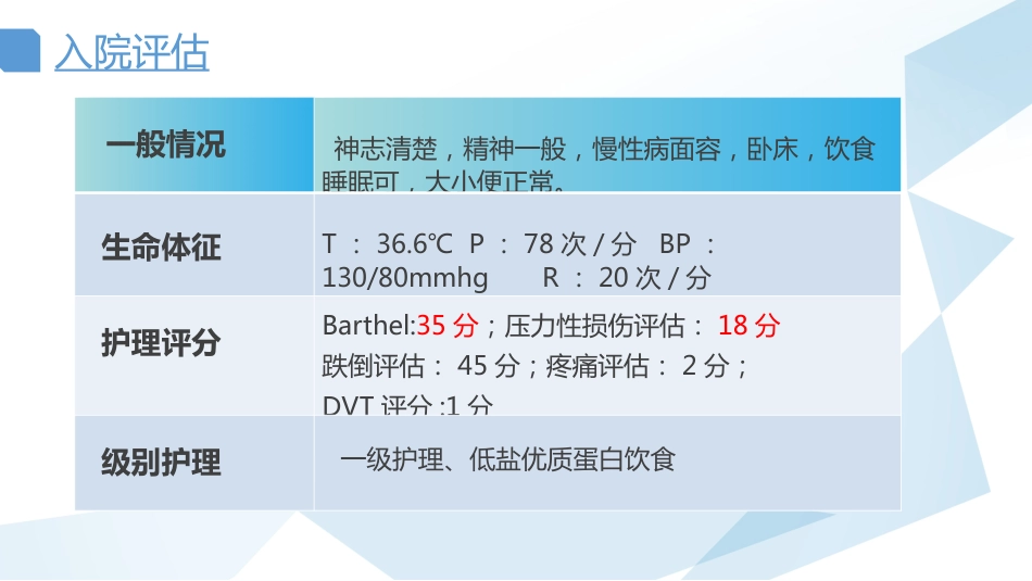 天疱疮护理查房_第7页
