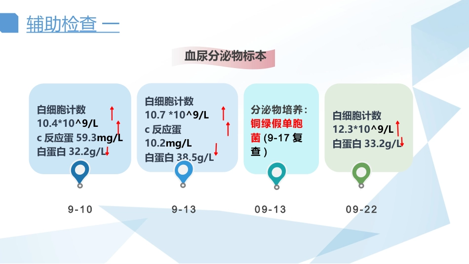 天疱疮护理查房_第9页