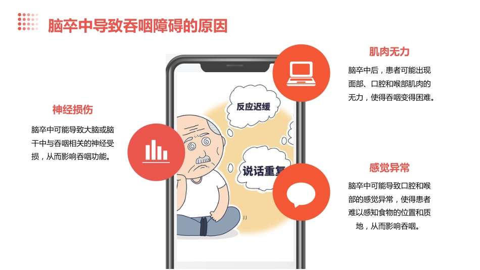 脑卒中后吞咽障碍患者进食护理PPT_第7页