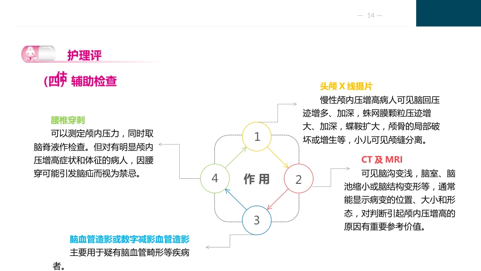 颅脑疾病病人的护理_第14页