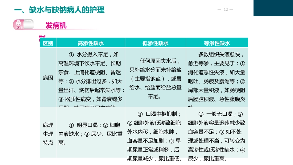 外科体液代谢失衡的护理_第12页