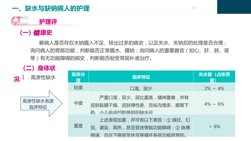外科体液代谢失衡的护理_第13页