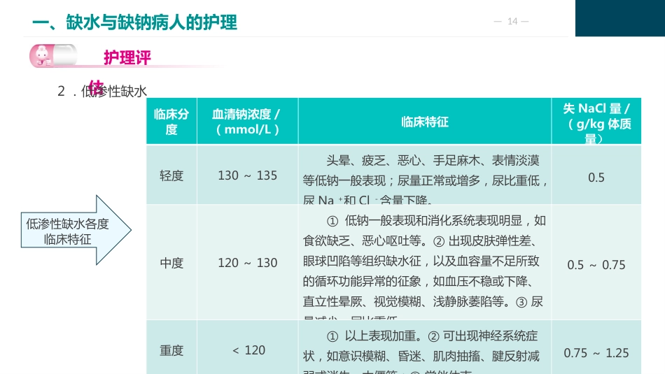 外科体液代谢失衡的护理_第14页