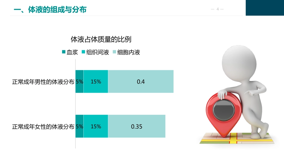 外科体液代谢失衡的护理_第4页