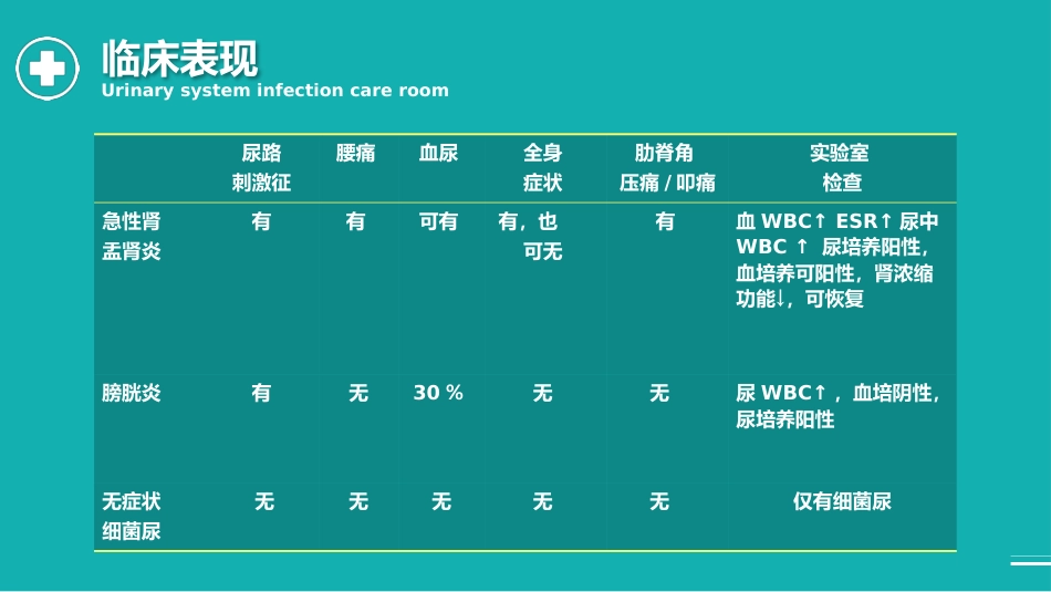 外科护理：泌尿外科护理查房PPT_第14页