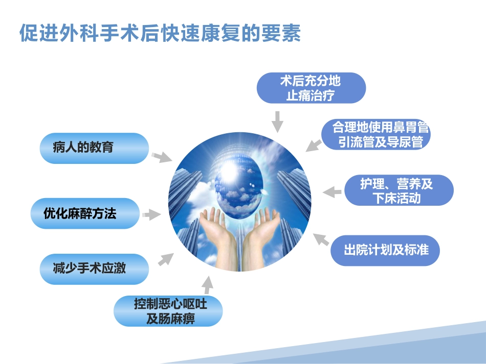 快速康复外科-ERAS_第10页