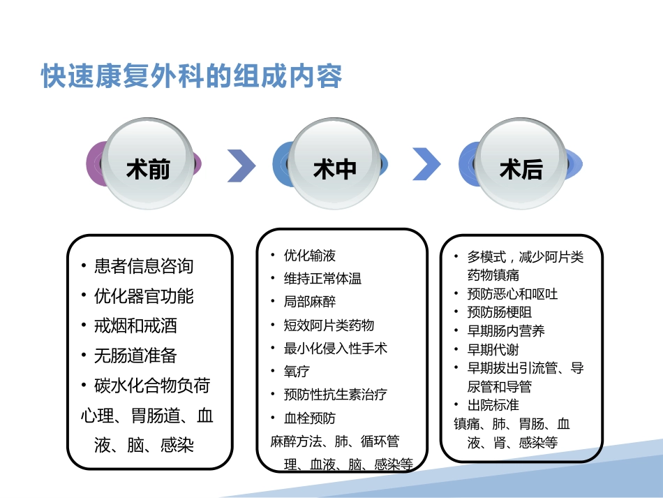 快速康复外科-ERAS_第6页