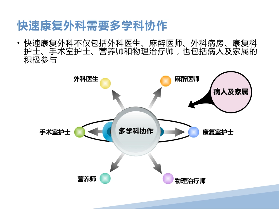 快速康复外科-ERAS_第8页