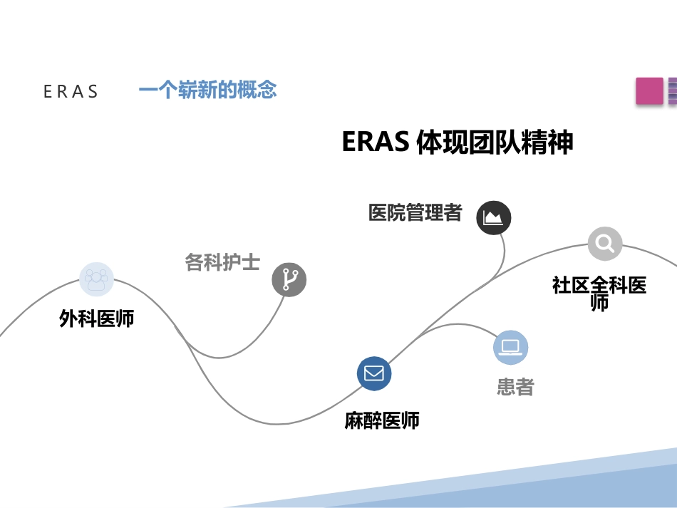 快速康复外科-ERAS_第9页