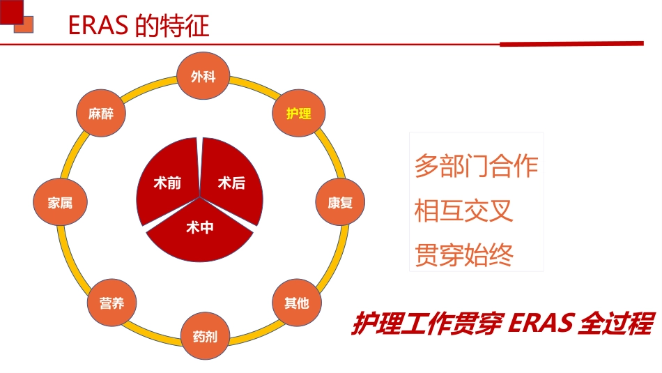 ERAS理念下骨科患者围术期护理_第6页