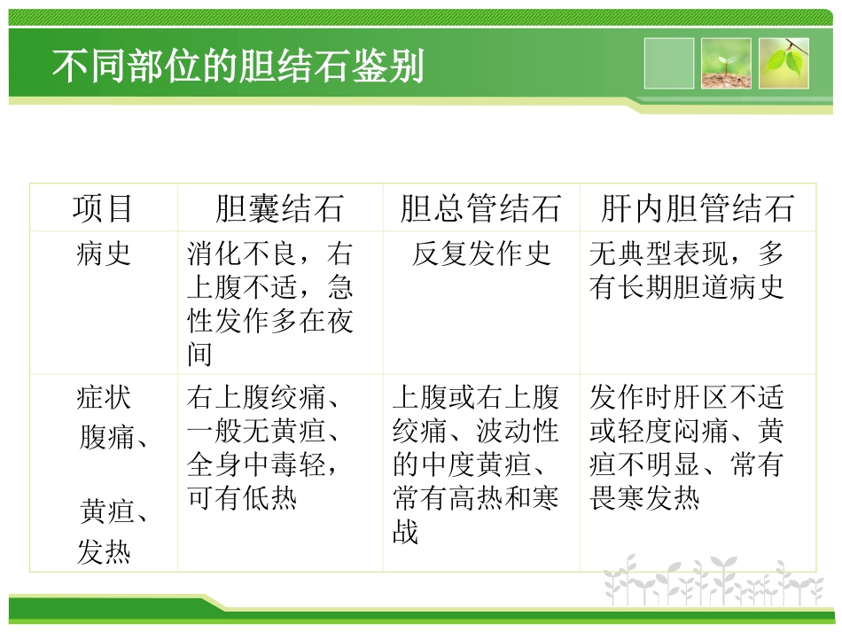 外科护理：胆总管结石护理查房_第10页