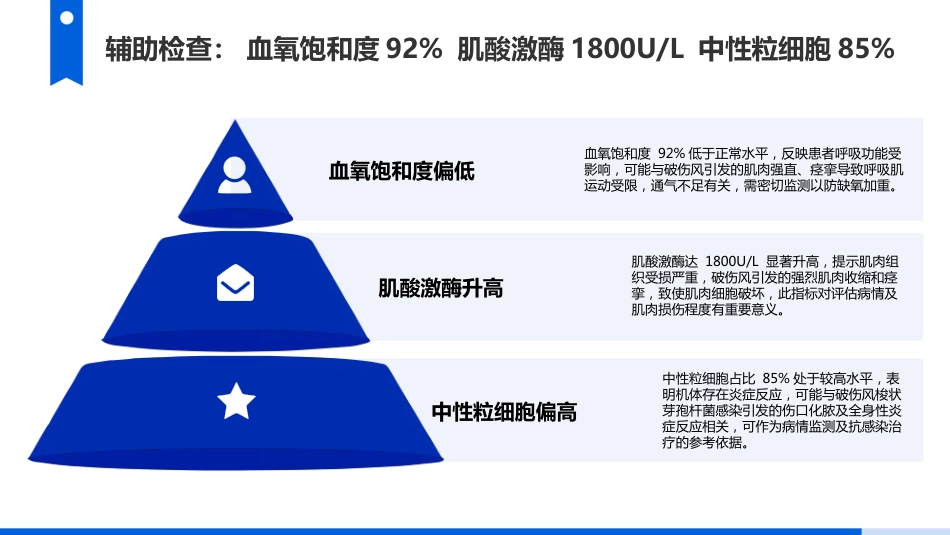 破伤风护理查房_第10页