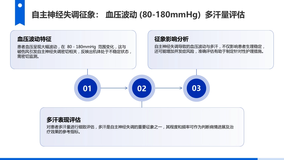 破伤风护理查房_第14页