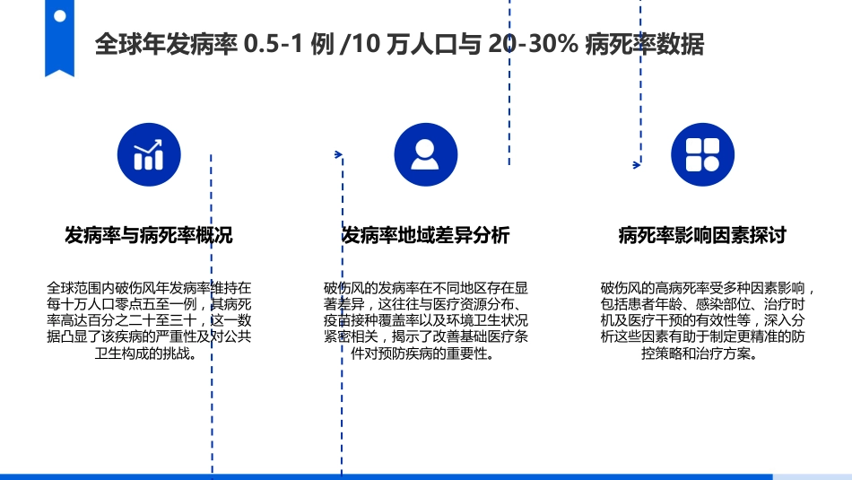 破伤风护理查房_第5页