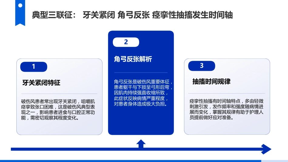 破伤风护理查房_第6页