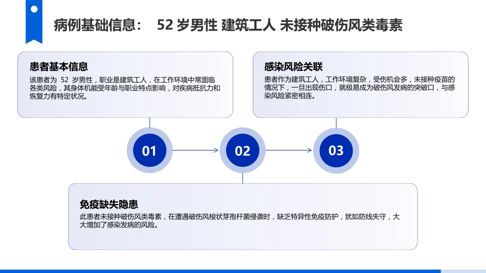 破伤风护理查房_第8页