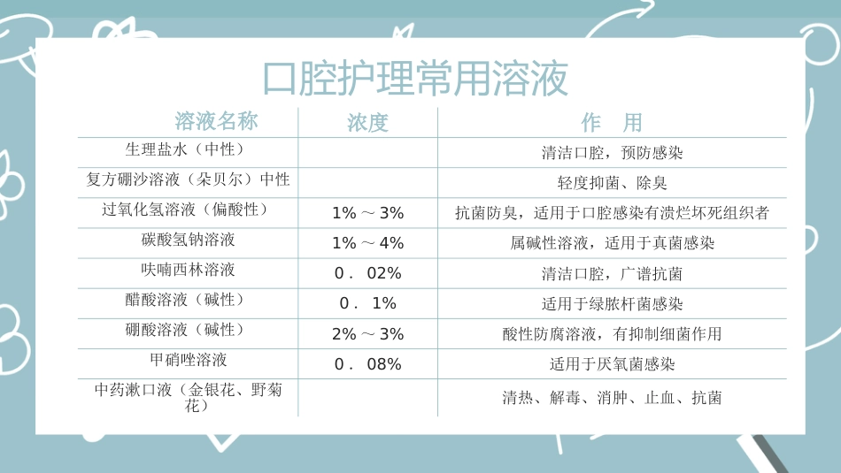 外科护理：口腔护理_第9页