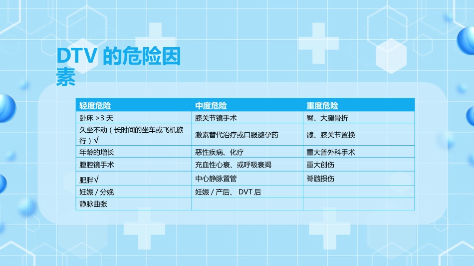 外科护理：下肢静脉血栓的护理查房ppt_第13页