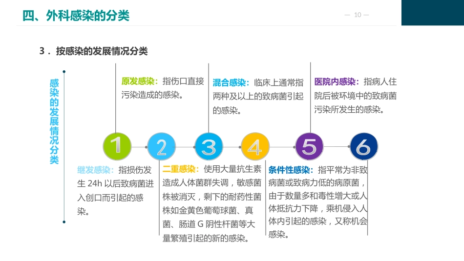 外科感染病人的护理_第10页