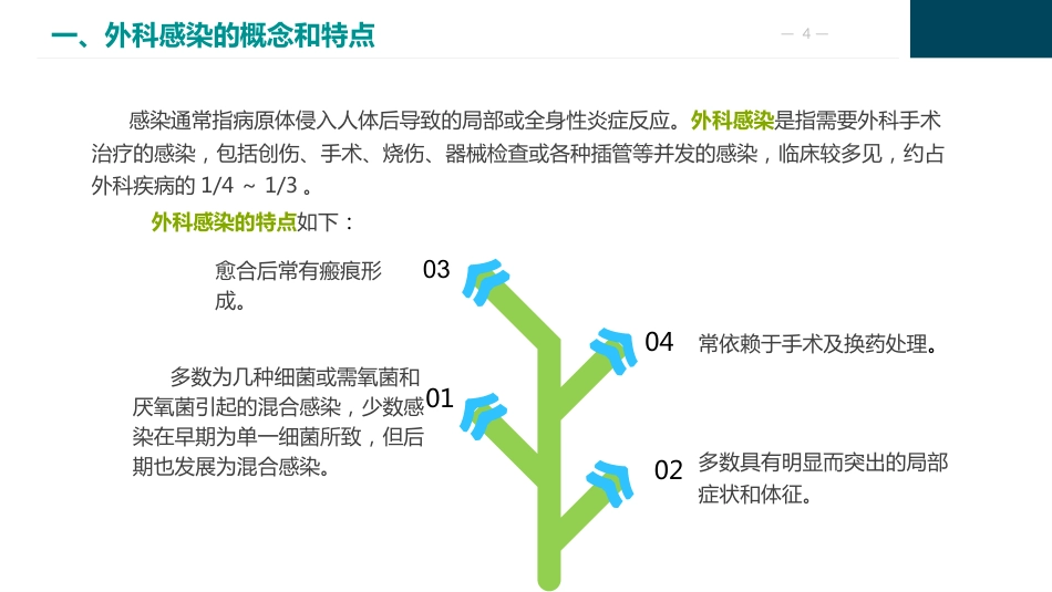 外科感染病人的护理_第4页