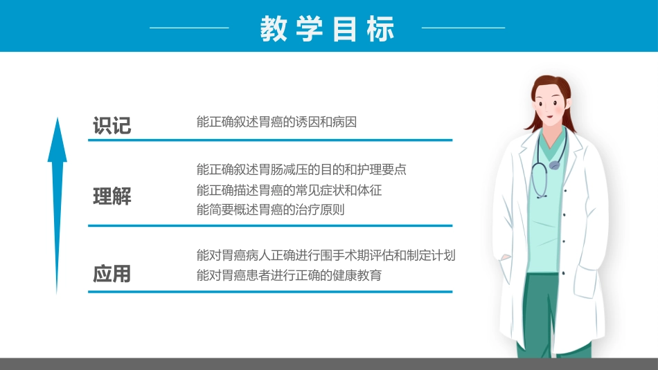 外科护理：胃癌的护理查房1_第2页