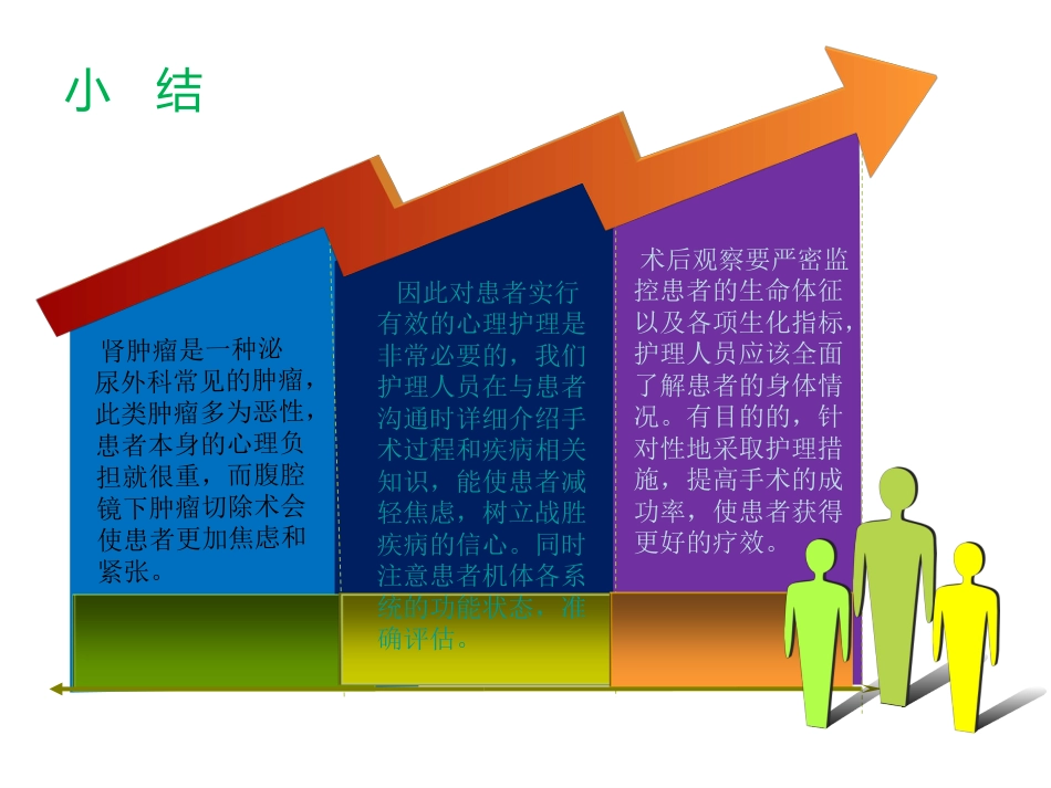 外科护理：腹腔镜下肾部分切除术的护理_第12页
