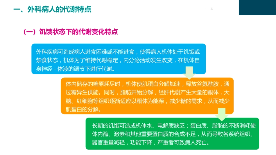 外科病人营养支持代谢的护理_第4页