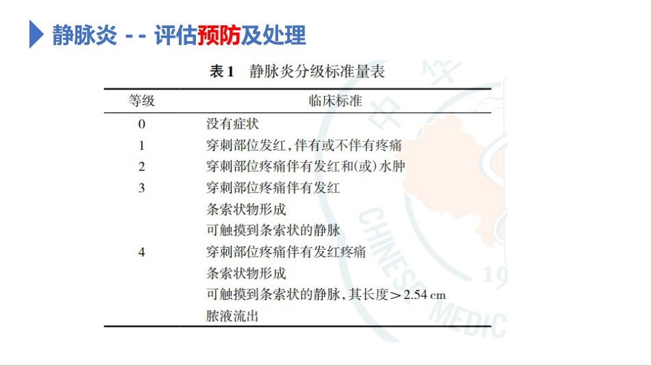 静脉导管常见并发症的预防及处理_第14页