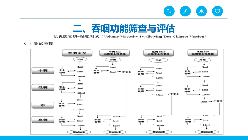 脑卒中后吞咽障碍患者的进食护理_第14页