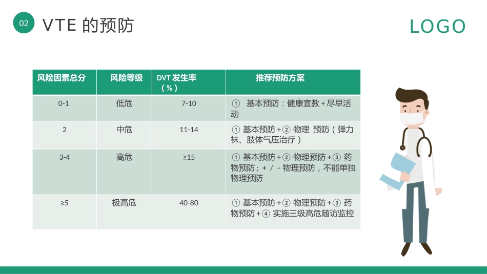 vte的预防及护理查房PPT_第15页