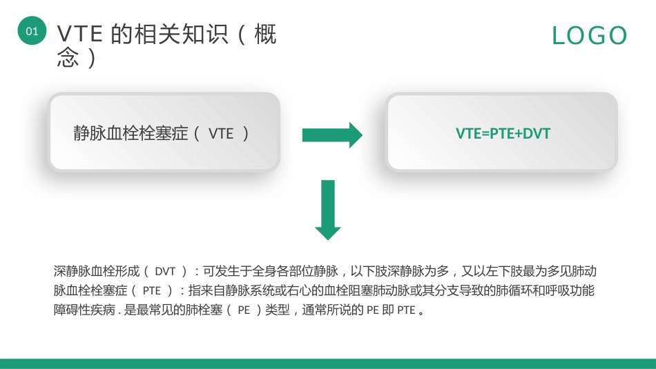 vte的预防及护理查房PPT_第4页