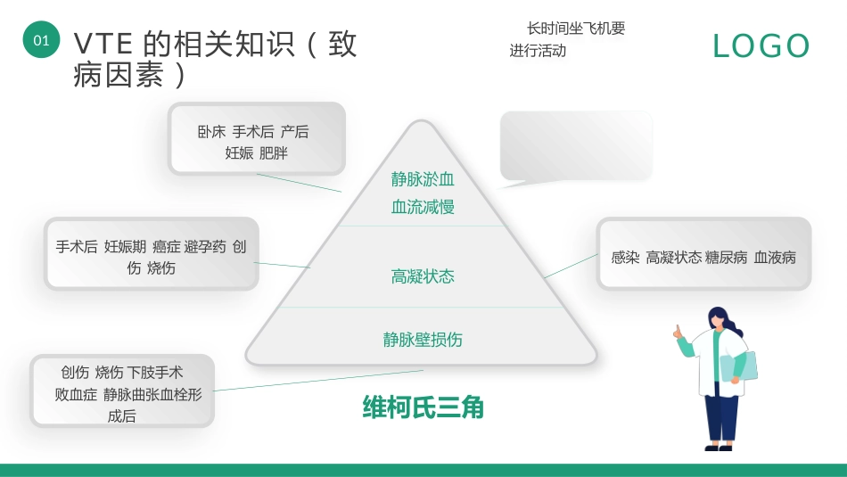 vte的预防及护理查房PPT_第6页
