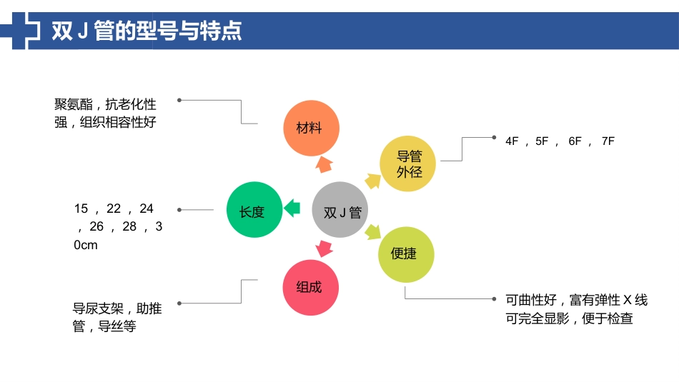 双J管置入术后护理_第6页