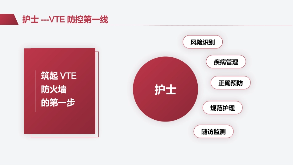 VTE的预防及护理措施(静脉血栓栓塞症相关知识)_第15页