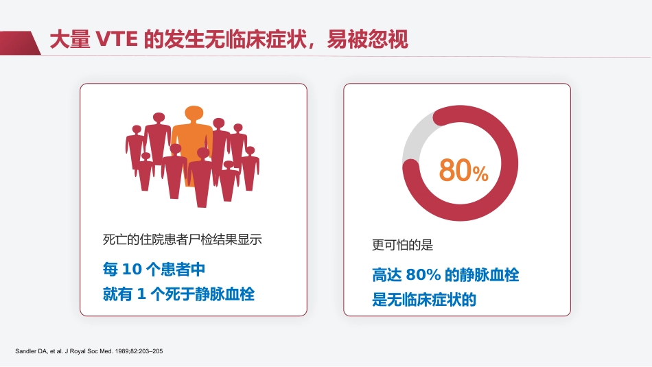 VTE的预防及护理措施(静脉血栓栓塞症相关知识)_第3页