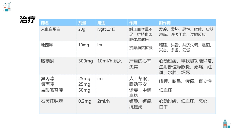 腹腔镜直肠根治术护理查房_第10页