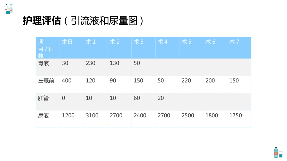 腹腔镜直肠根治术护理查房_第12页