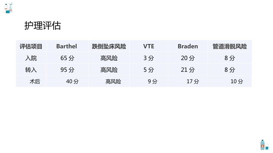 腹腔镜直肠根治术护理查房_第13页