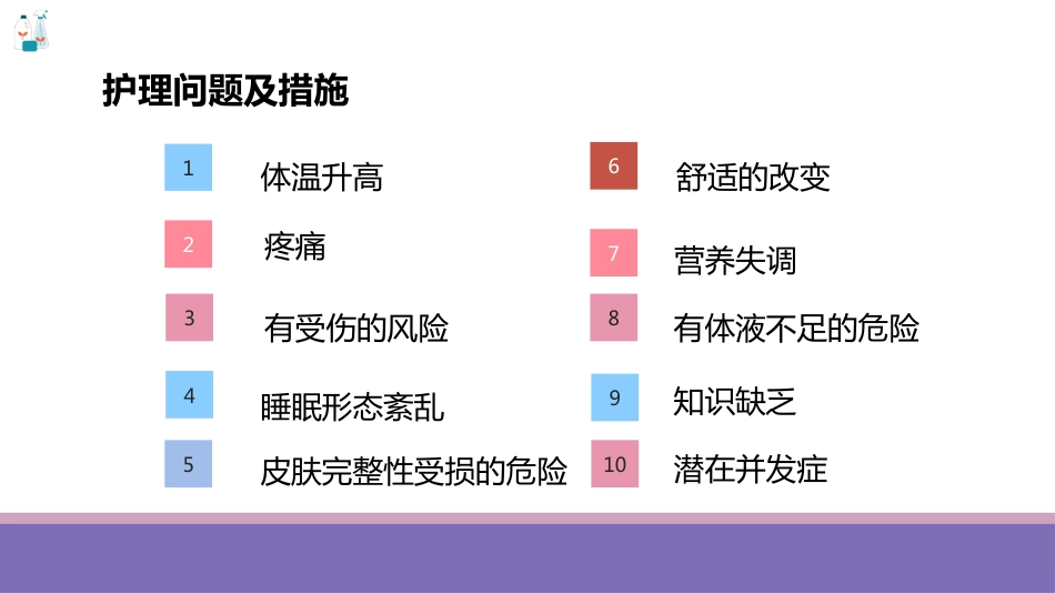 腹腔镜直肠根治术护理查房_第15页
