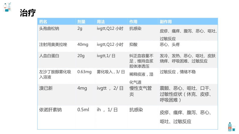 腹腔镜直肠根治术护理查房_第9页