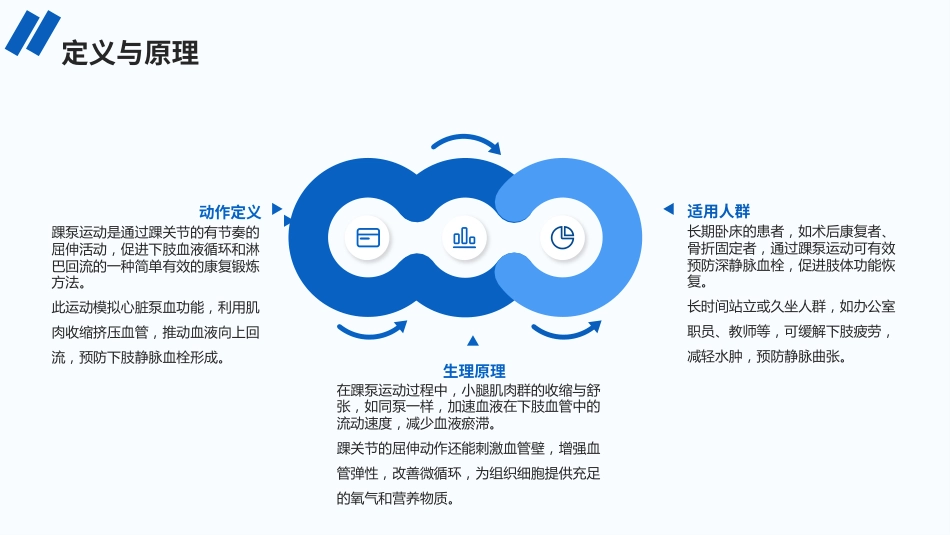 踝泵运动：守护下肢健康的关键动作PPT课件_第4页