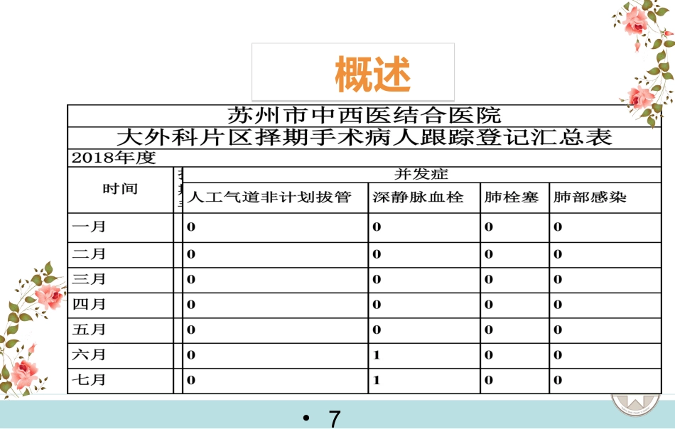 静脉血栓栓塞症的预防与护理_第7页