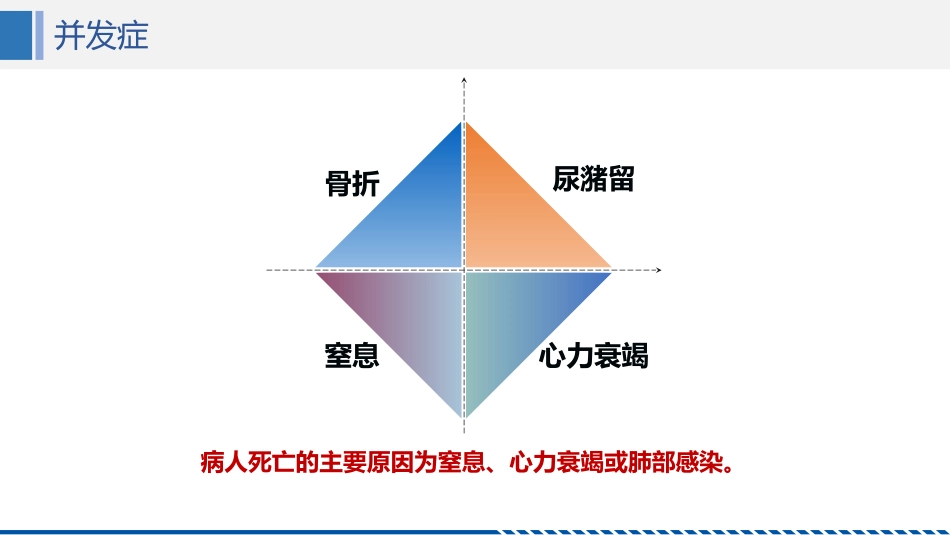 破伤风患者护理查房_第10页